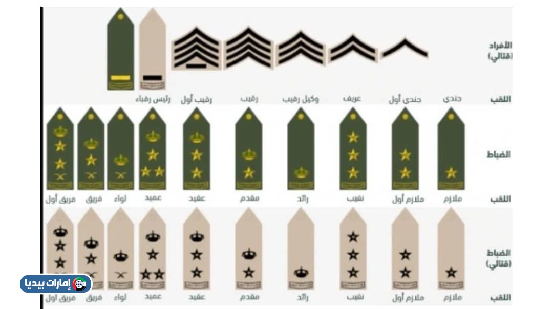 الرتب العسكرية في الامارات